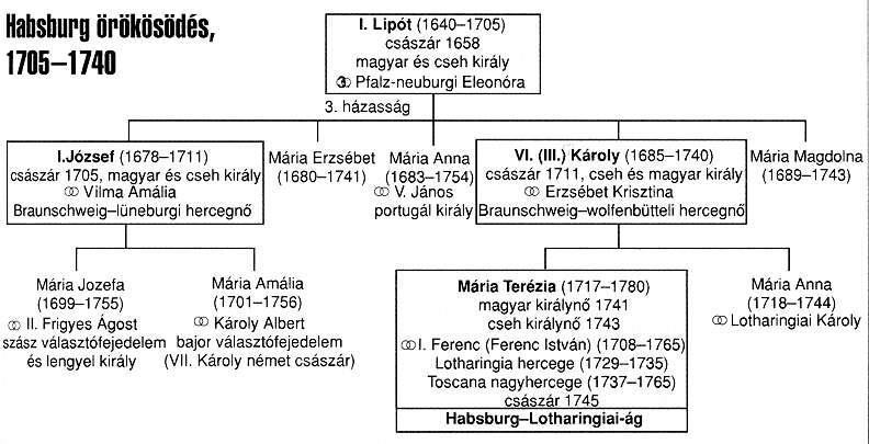 Habsburg-h�z 
