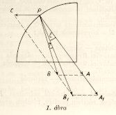 1. �bra