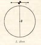 2. �bra