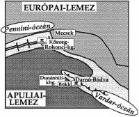 15. �bra. A jura id�szak rekonstru�lt k�pe [~ 160 milli� �ve]